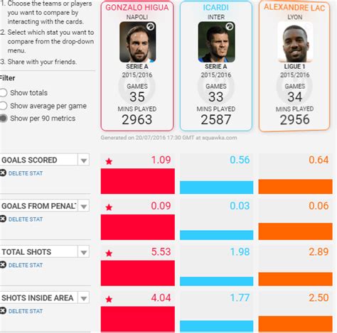 Comparing Arsenal's Striker Targets - EPL Index: Unofficial English ...