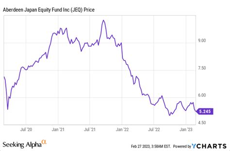 Japan Equity Fund: Fade The NAV Discount (NYSE:JEQ) | Seeking Alpha