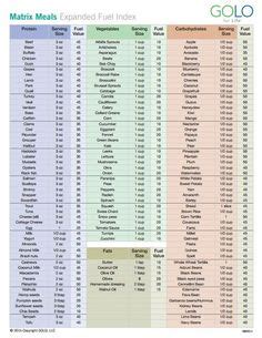 Insulin Index of Foods | rebelDIETITIAN.US | How to better yourself in 2019 | Insulin index ...