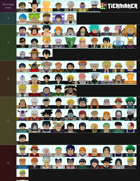 All Star Tower Defense/roblox Tier List (Community Rankings) - TierMaker