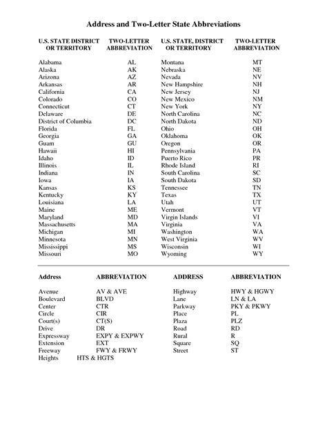 the table is shown with numbers and abbreviations for different types ...