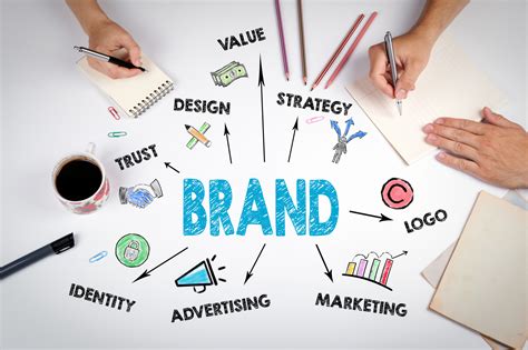 The 7 Steps to Successful Brand Building |Small Business Sense