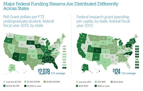 Federal and State Funding of Higher Education | The Pew Charitable Trusts