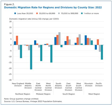 Two Years Into Pandemic, Domestic Migration Trends Shifted