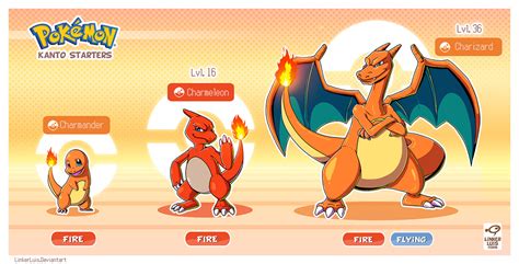 Pokemon Alternate forms - Ice Charmander