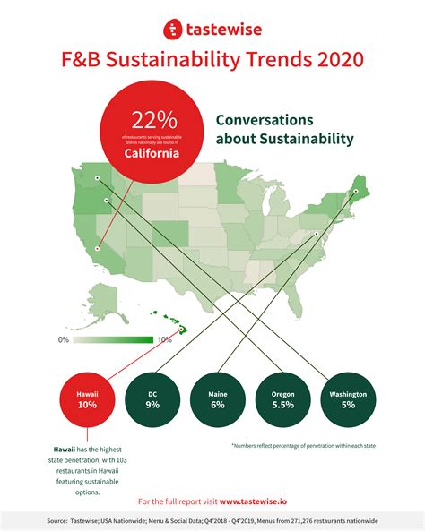 As Beyond Meat Consumers Question its Sustainability, AI Platform Tastewise Reveals Coming ...