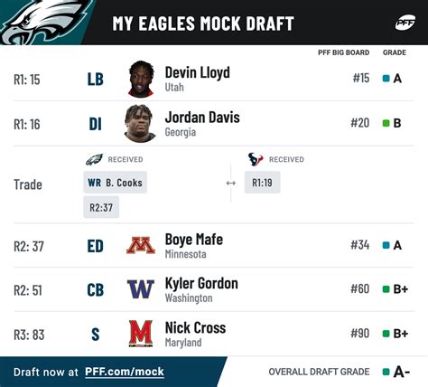 2022 NFL Draft: Exploring first-round trade scenarios using PFF’s Mock Draft Simulator