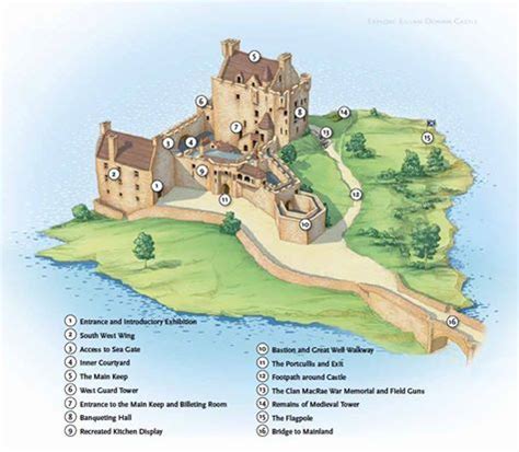 Eilean Donan Castle diagram | Castelo de papelão, Fortaleza, Engenharia civil