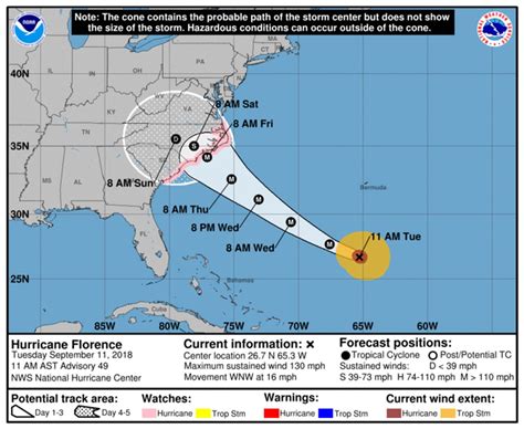 Hurricane Florence spaghetti chart starting to target area for U.S ...