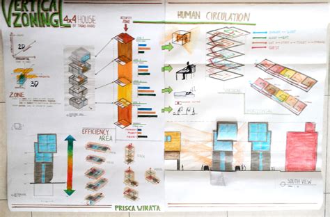 Zoning Diagram Urban Design | Home Design