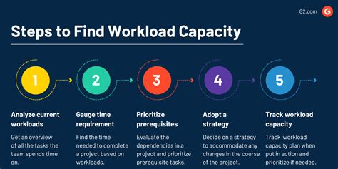 Workload Capacity | Technology Glossary Definitions | G2