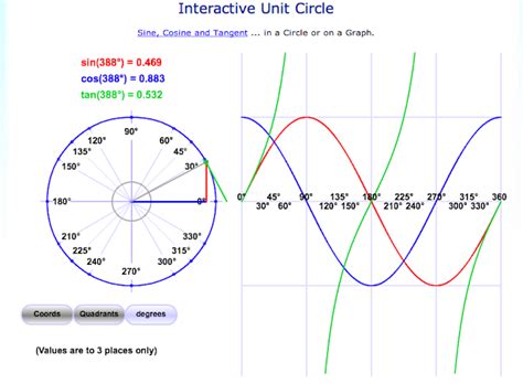 2013 S3-09 Maths Blog: Unit circle - Sine Cosine and Tangent