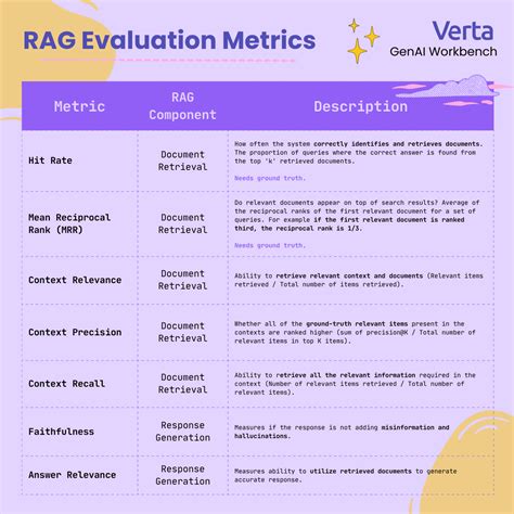 RAG Evaluation: An Introduction