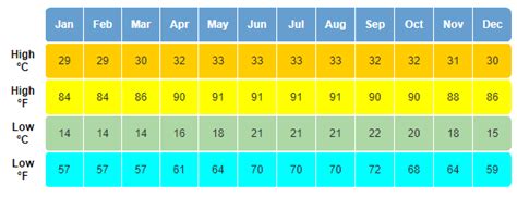 Puerto Vallarta Weather Forecast | Vallarta Daily News