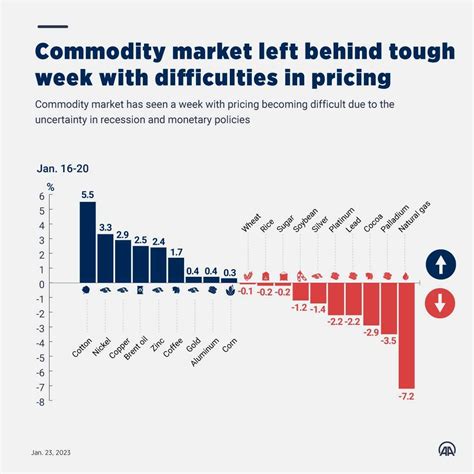 OPEC keeps world oil demand growth unchanged for 2023