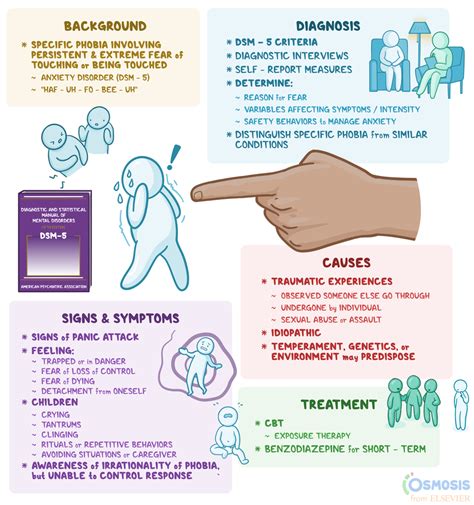 Haphephobia: What Is It, Causes, Treatment, and More | Osmosis