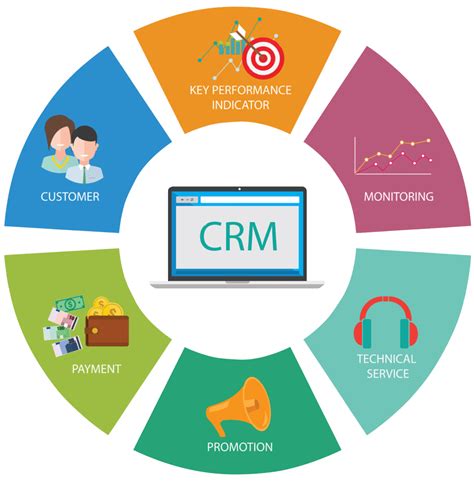 The Benefits of CRM Software for the Automotive Industry - Infetech.com ...