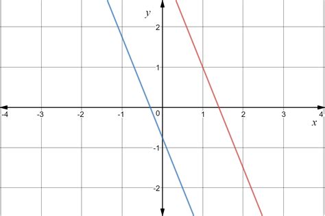 Systems of Linear Equations with No Solution - Definition & Practice ...