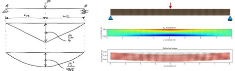 A structural analysis guide from beginner to advanced | DegreeTutors.com