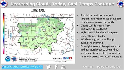 Fayetteville, NC weather forecast