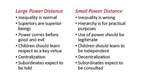 Power Distance in 10 minutes Geert Hofstede August