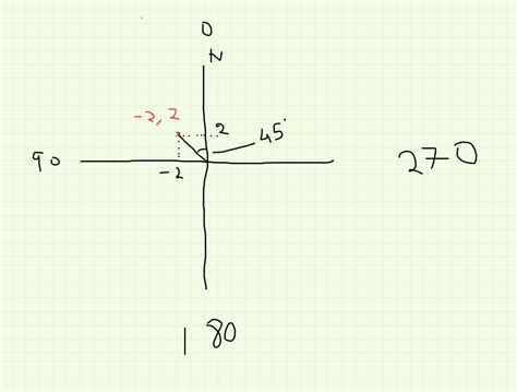 How to find X,Y coordinate given an angle and distance from the origin? - Mathematics Stack Exchange