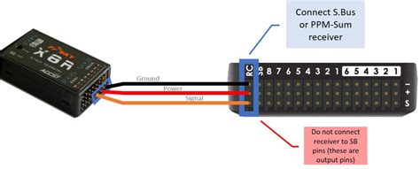 Radio Control Systems — Copter documentation