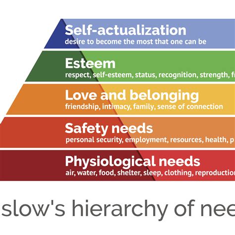 Which Characteristics Make Up Maslow S Interpretation Of Esteem ...