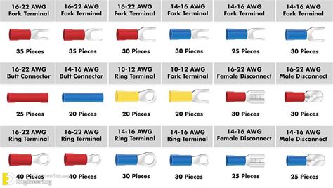 Different Types Of Cable Lugs With PDF File | Engineering Discoveries