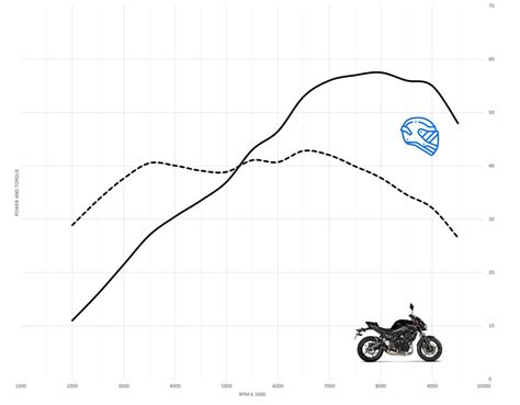 Kawasaki Z650 Acceleration & Top Speed Review - MotoStatz