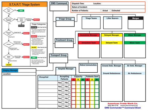 Fire Department Incident Command Worksheet