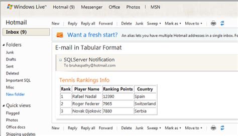 How To Send Mail From Database In Tabular Form – PROGRAMMER SOLUTIONS