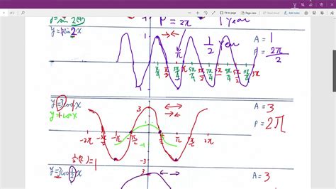 PreCalculus math-186 EC(4.5)-2(2) - YouTube