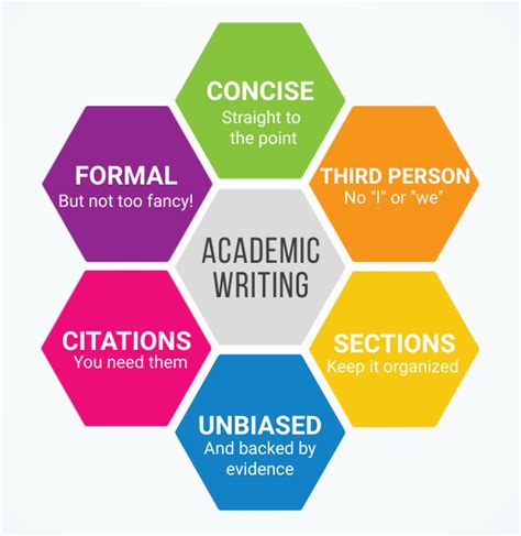 Academic Writing – Navigating the Research Lifecycle for the Modern ...