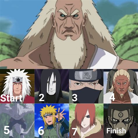 From Start to Finish, who does the 3rd Raikage lose to first? : r/Naruto