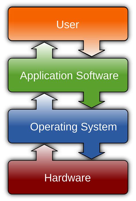 Software - Wikipedia