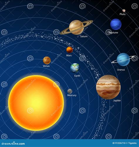 Solar System with Nine Planets Stock Vector - Illustration of satellite, earth: 91226710