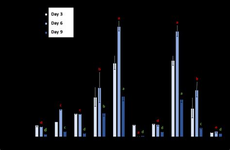 Activity of the acid phosphatase enzyme determined in bacterial strains... | Download Scientific ...