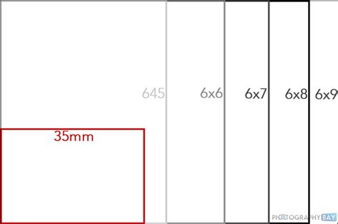 Understanding Medium Format Crop Factors