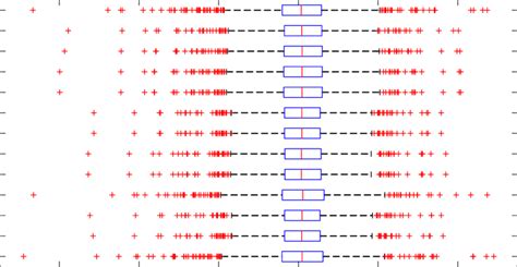 In-sample performance: Daily returns. | Download Scientific Diagram