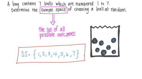 Question Video: Determining the Sample Space for an Experiment | Nagwa