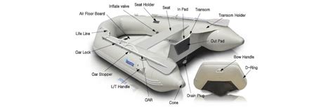 Parts For Zodiac Inflatable Boat | Reviewmotors.co