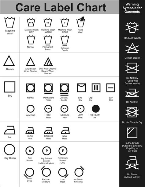 Dry Cleaning Symbols - What Do They Mean? | Cleaning symbols, Dry ...