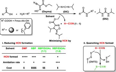 Méthodologies en synthèse organique - Laboratoire d'Innovation ...