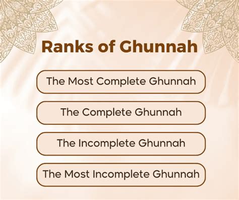 Ghunnah Meaning In English | Letters & Examples