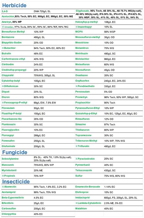 Fungicide_SHANDONG VICOME GREENLAND CHEMICAL CO., LTD.