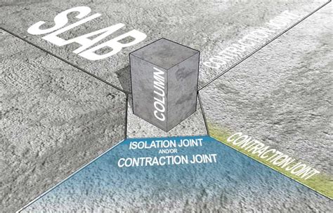 What are Isolation Joints in Concrete Structures? – theconstructor.org