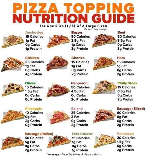 Pizza Topping Nutrition Guide