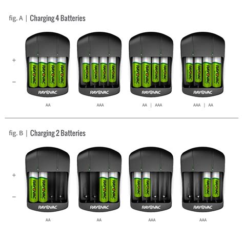 Recharge 4 Position AA/AAA Charger w/ Batteries - Rayovac