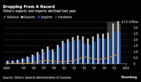 China’s exports drop for first time since 2016 as demand cools | AJOT.COM